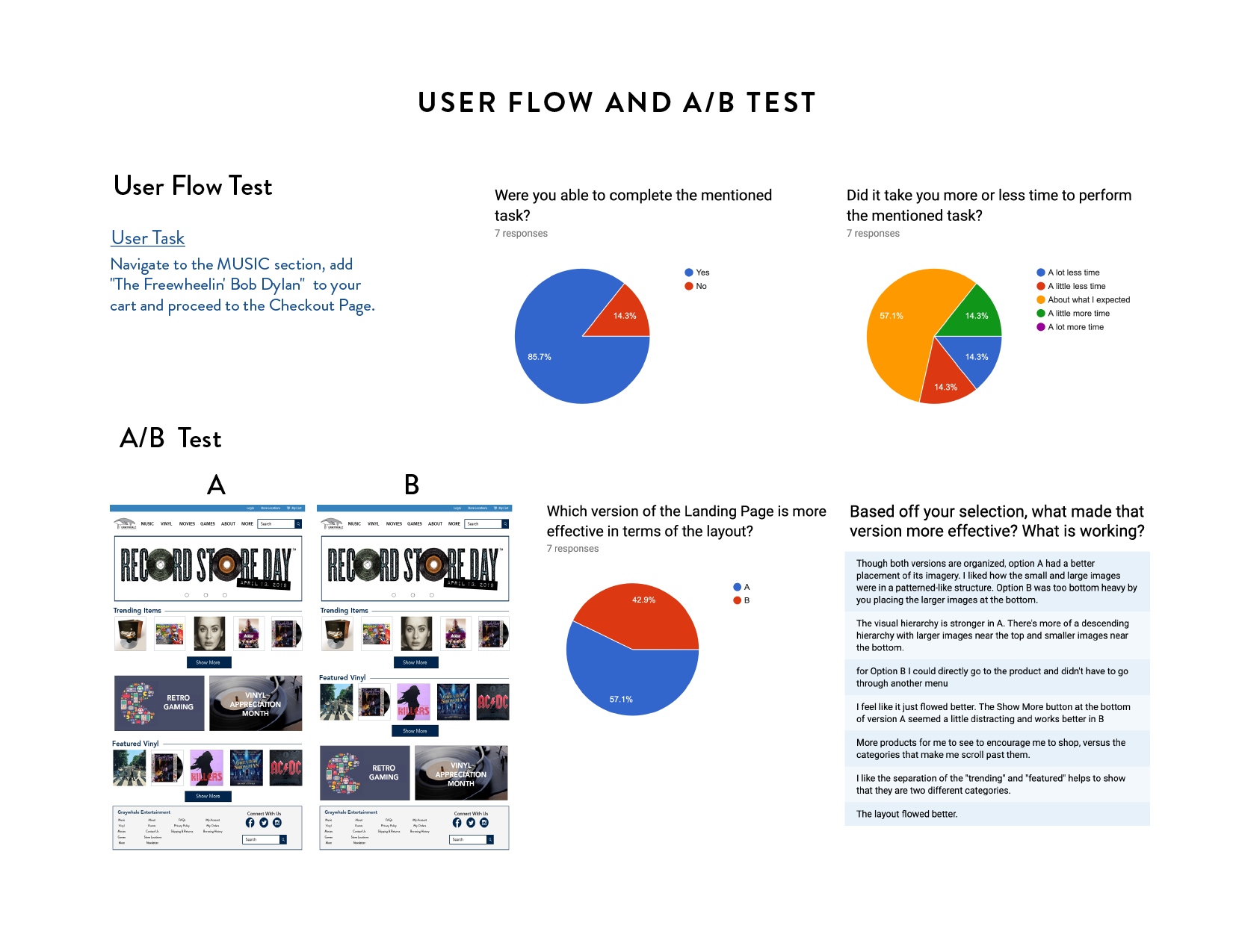 Graywhale User Flow & A/B Testing