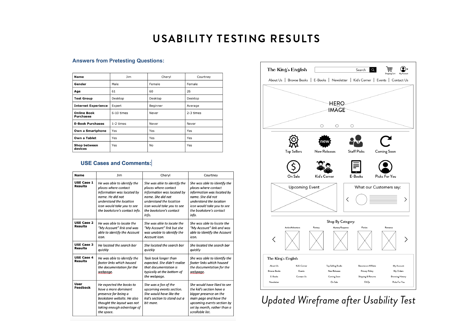 Usability Testing Results