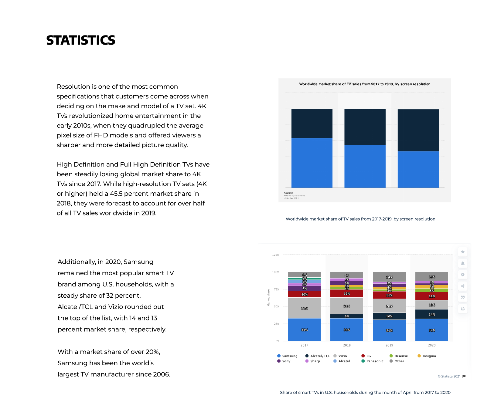 Research Statistics for TV resolution