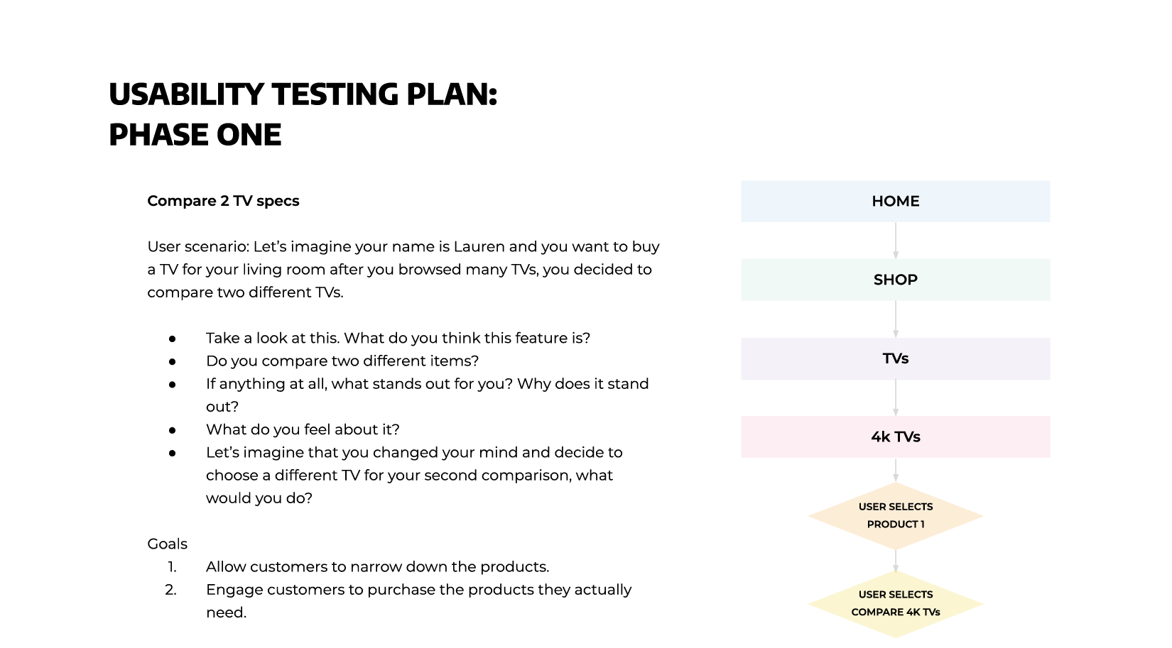 Usability Testing Plan - Phase 1